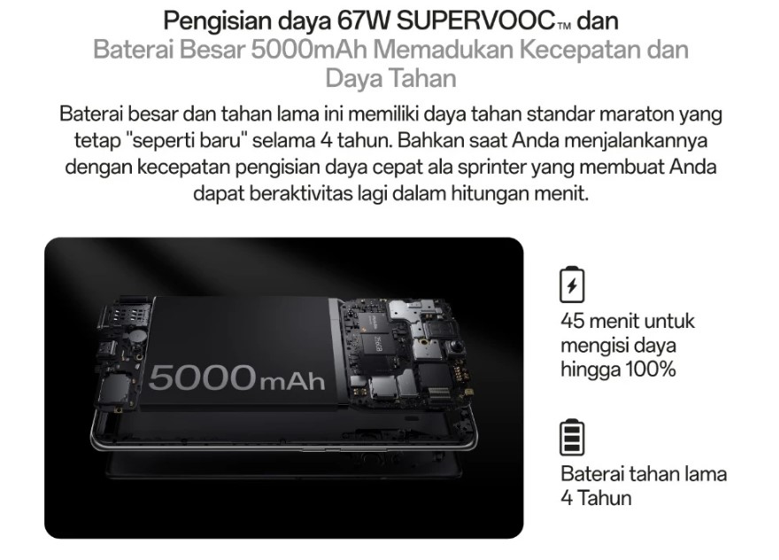 OPPO Reno11 5G Spesifikasi dan Harganya Di Indonesia