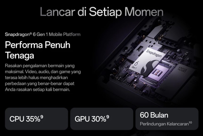 OPPO Reno13 F 5G Spesifikasi dan Harganya Di Indonesia