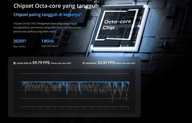 Realme Note 60 Spesifikasi dan Harganya Di Indonesia